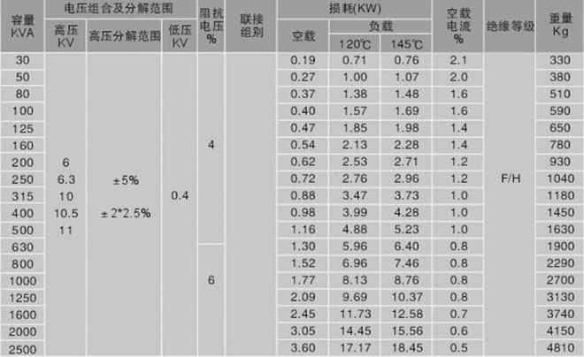 SCB10環(huán)氧樹脂澆注干式變壓器圖片
