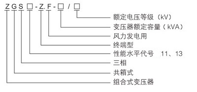 美式箱式變電站型號含義