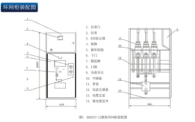 環(huán)網(wǎng)柜的作用，環(huán)網(wǎng)柜基本組成