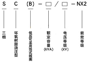 二級(jí)能效變壓器型號(hào)含義