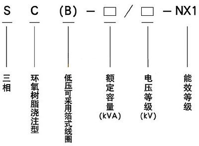一級能效干式變壓器SCB18型號含義