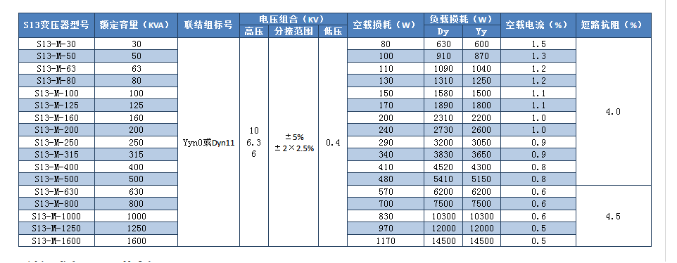 s13油浸式變壓器型號參數(shù)表
