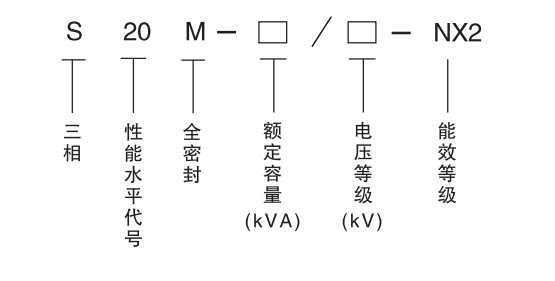 s20系列油浸式變壓器型號(hào)含義