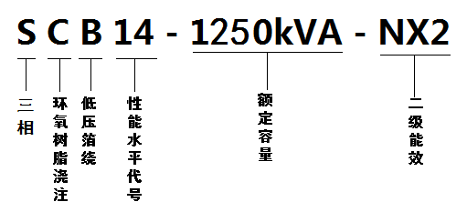SCB14-1250kVA變壓器型號(hào)含義